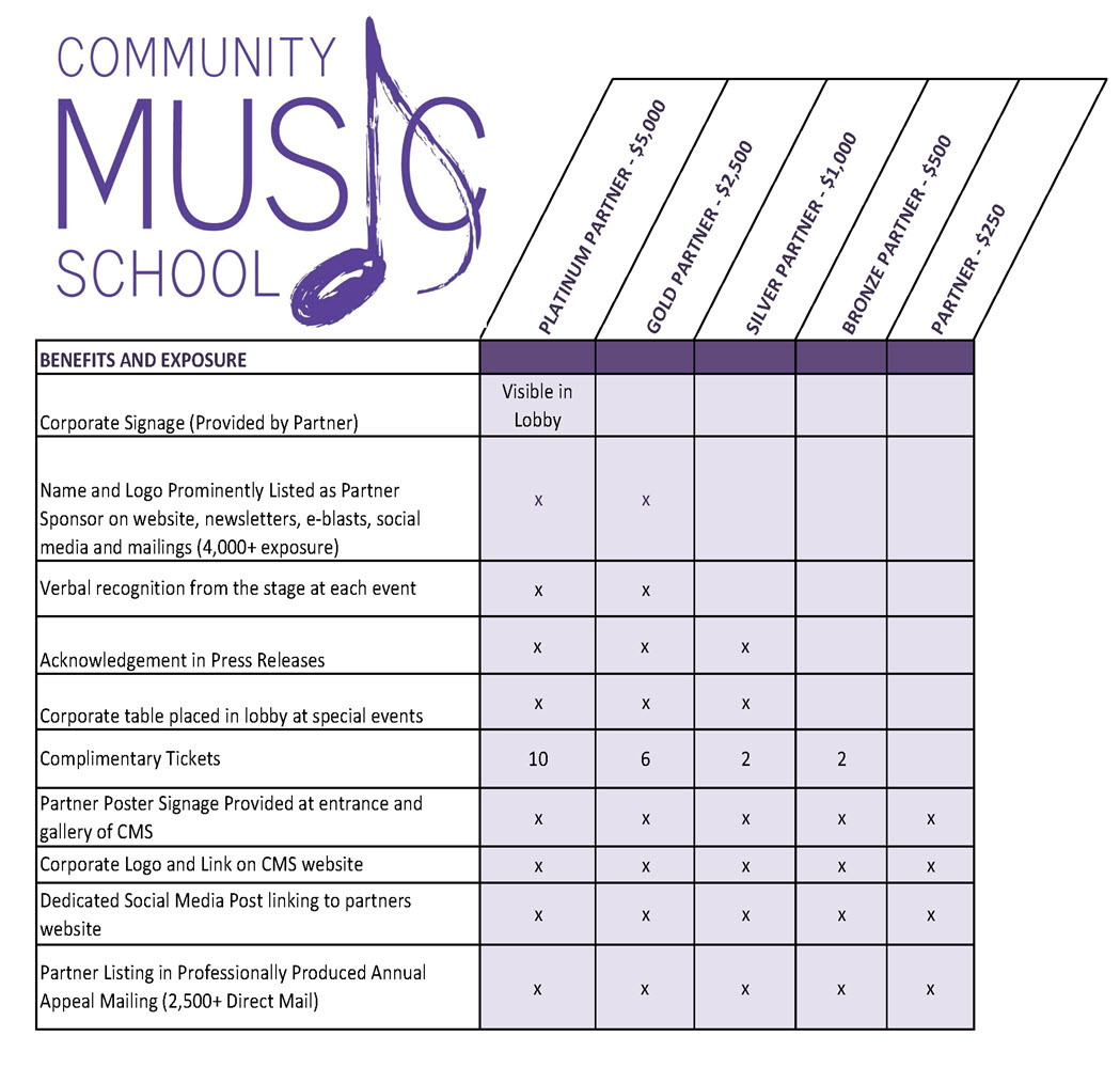 CMS Sponsorship Benefits 25-26